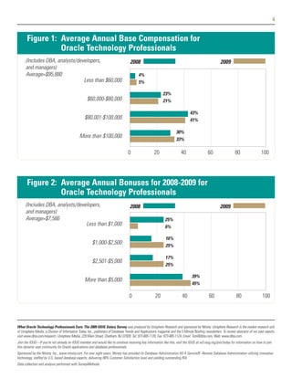 4


       Figure 1: Average Annual Base Compensation for
                 Oracle Technology Professionals
      (Includes DBA, analysts/developers,                                            2008                                                                2009
      and managers)
      Average=$95,880                                                                      4%
                                 Less than $60,000                                         5%

                                                                                                             23%
                                                    $60,000-$80,000                                          21%

                                                                                                                                  43%
                                                  $80,001-$100,000                                                                41%

                                                                                                                       30%
                                              More than $100,000
                                                                                                                       33%

                                                                                   0                   20                  40                  60                   80                 100




       Figure 2: Average Annual Bonuses for 2008-2009 for
                 Oracle Technology Professionals
      (Includes DBA, analysts/developers,                                           2008                                                                2009
      and managers)
      Average=$7,566                                                                                           25%
                                  Less than $1,000                                                             6%

                                                                                                               16%
                                                        $1,000-$2,500                                          25%

                                                                                                               17%
                                                        $2,501-$5,000
                                                                                                               25%

                                                                                                                                   39%
                                                  More than $5,000
                                                                                                                                   45%

                                                                                    0                   20                  40                  60                   80                 100




What Oracle Technology Professionals Earn: The 2009 IOUG Salary Survey was produced by Unisphere Research and sponsored by Ntirety. Unisphere Research is the market research unit
of Unisphere Media, a Division of Information Today, Inc., publishers of Database Trends and Applications magazine and the 5 Minute Briefing newsletters. To review abstracts of our past reports,
visit www.dbta.com/research. Unisphere Media, 229 Main Street, Chatham, NJ 07928. Tel: 973-665-1120, Fax: 973-665-1124, Email: Tom@dbta.com, Web: www.dbta.com.
Join the IOUG—If you're not already an IOUG member and would like to continue receiving key information like this, visit the IOUG at w3.ioug.org/join/today for information on how to join
this dynamic user community for Oracle applications and database professionals.
Sponsored by the Ntirety, Inc., www.ntirety.com. For over eight years, Ntirety has provided its Database Administration AS A Service® -Remote Database Administration utilizing innovative
technology, staffed by U.S. based database experts, delivering 98% Customer Satisfaction level and yielding outstanding ROI.
Data collection and analysis performed with SurveyMethods.
 