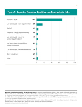 5



       Figure 3: Impact of Economic Conditions on Respondents’ Jobs

      No impact on job                                                    68%

      Job restructured—more responsibilities                              16%

      Laid off                                                              5%

      Temporary furlough/days without pay                                   4%

      Job restructured—moved to                                             4%
      another department/unit

      Job restructured—responsibilities                                     2%
      moved to outsourcer

      Job restructured—fewer responsibilities                               1%

      Don't know/unsure                                                     2%

      Other                                                                 4%

                                                                                   0                   20                  40                  60                   80                 100




What Oracle Technology Professionals Earn: The 2009 IOUG Salary Survey was produced by Unisphere Research and sponsored by Ntirety. Unisphere Research is the market research unit
of Unisphere Media, a Division of Information Today, Inc., publishers of Database Trends and Applications magazine and the 5 Minute Briefing newsletters. To review abstracts of our past reports,
visit www.dbta.com/research. Unisphere Media, 229 Main Street, Chatham, NJ 07928. Tel: 973-665-1120, Fax: 973-665-1124, Email: Tom@dbta.com, Web: www.dbta.com.
Join the IOUG—If you're not already an IOUG member and would like to continue receiving key information like this, visit the IOUG at w3.ioug.org/join/today for information on how to join
this dynamic user community for Oracle applications and database professionals.
Sponsored by the Ntirety, Inc., www.ntirety.com. For over eight years, Ntirety has provided its Database Administration AS A Service® -Remote Database Administration utilizing innovative
technology, staffed by U.S. based database experts, delivering 98% Customer Satisfaction level and yielding outstanding ROI.
Data collection and analysis performed with SurveyMethods.
 
