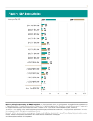 7



       Figure 4: DBA Base Salaries
      Average=$94,920                                                               2008                                                                2009

                                                                                             7%
                                                   Less than $60,000                         3%
                                                                                          2%
                                                     $60,001-$65,000                      4%
                                                                                           5%
                                                     $65,001-$70,000                       3%

                                                     $70,001-$75,000                        6%
                                                                                            3%

                                                     $75,001-$80,000                              6%
                                                                                                  11%

                                                                                                  10%
                                                     $80,001-$85,000                              12%
                                                                                                   13%
                                                     $85,001-$90,000                               9%

                                                     $90,001-$95,000                              10%
                                                                                                  11%

                                                   $95,001-$100,000                                    14%
                                                                                                       17%

                                                                                                   13%
                                                 $100,001-$110,000                                 11%
                                                                                               5%
                                                 $110,001-$120,000                             9%

                                                 $121,001-$130,000                        4%
                                                                                          2%

                                                 $130,001-$140,000                       3%
                                                                                         1%


                                               More than $140,000                        3%
                                                                                         2%

                                                                                   0                   20                  40                  60                   80                 100




What Oracle Technology Professionals Earn: The 2009 IOUG Salary Survey was produced by Unisphere Research and sponsored by Ntirety. Unisphere Research is the market research unit
of Unisphere Media, a Division of Information Today, Inc., publishers of Database Trends and Applications magazine and the 5 Minute Briefing newsletters. To review abstracts of our past reports,
visit www.dbta.com/research. Unisphere Media, 229 Main Street, Chatham, NJ 07928. Tel: 973-665-1120, Fax: 973-665-1124, Email: Tom@dbta.com, Web: www.dbta.com.
Join the IOUG—If you're not already an IOUG member and would like to continue receiving key information like this, visit the IOUG at w3.ioug.org/join/today for information on how to join
this dynamic user community for Oracle applications and database professionals.
Sponsored by the Ntirety, Inc., www.ntirety.com. For over eight years, Ntirety has provided its Database Administration AS A Service® -Remote Database Administration utilizing innovative
technology, staffed by U.S. based database experts, delivering 98% Customer Satisfaction level and yielding outstanding ROI.
Data collection and analysis performed with SurveyMethods.
 