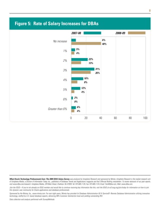 8



       Figure 5: Rate of Salary Increases for DBAs
                                                                                     2007-08                                                     2008-09

                                                                                                                               6%
                                                            No increase
                                                                                                                               40%
                                                                                           5%
                                                                         1%
                                                                                           4%

                                                                                                            22%
                                                                         2%
                                                                                                            13%

                                                                                                                      31%
                                                                         3%
                                                                                                                      26%

                                                                                                      16%
                                                                         4%
                                                                                                      8%

                                                                                                  12%
                                                                         5%
                                                                                                  4%

                                                                                         2%
                                                                         6%
                                                                                         0%

                                                                                            6%
                                                    Greater than 6%
                                                                                            4%

                                                                                   0                   20                  40                  60                   80                 100




What Oracle Technology Professionals Earn: The 2009 IOUG Salary Survey was produced by Unisphere Research and sponsored by Ntirety. Unisphere Research is the market research unit
of Unisphere Media, a Division of Information Today, Inc., publishers of Database Trends and Applications magazine and the 5 Minute Briefing newsletters. To review abstracts of our past reports,
visit www.dbta.com/research. Unisphere Media, 229 Main Street, Chatham, NJ 07928. Tel: 973-665-1120, Fax: 973-665-1124, Email: Tom@dbta.com, Web: www.dbta.com.
Join the IOUG—If you're not already an IOUG member and would like to continue receiving key information like this, visit the IOUG at w3.ioug.org/join/today for information on how to join
this dynamic user community for Oracle applications and database professionals.
Sponsored by the Ntirety, Inc., www.ntirety.com. For over eight years, Ntirety has provided its Database Administration AS A Service® -Remote Database Administration utilizing innovative
technology, staffed by U.S. based database experts, delivering 98% Customer Satisfaction level and yielding outstanding ROI.
Data collection and analysis performed with SurveyMethods.
 