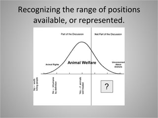 Range Based On Position