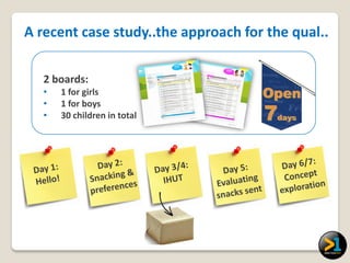 A recent case study..the approach for the qual..

   2 boards:
   •   1 for girls
   •   1 for boys
   •   30 children in total
 