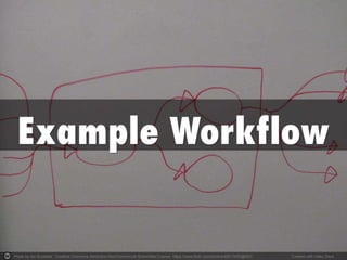 Photo by Ian Ruotsala - Creative Commons Attribution-NonCommercial-ShareAlike License https://www.flickr.com/photos/46813052@N00 Created with Haiku Deck
 