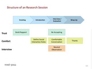 Research workshop study_methods_v5