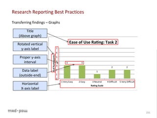 Research workshop study_methods_v5