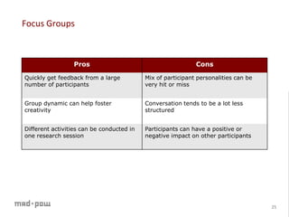 Research workshop study_methods_v5