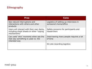 Research workshop study_methods_v5