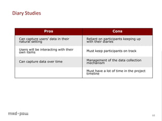 Research workshop study_methods_v5