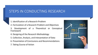STEPS IN CONDUCTING RESEARCH
1. Identification of a Research Problem
2. Formulation of a Research Problem and Objectives
3. Development of a Theoretical or Conceptual
Framework
4. Designing of the Research Methodology
5. Collection, Analysis, and Interpretation of Data
6. Presentation of Conclusions and Recommendations
7. Taking Course of Action
 