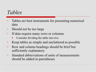 Tables
□
□
□
Tables are best instruments for presenting numerical
data
Should not be too large
If data require many rows or columns
■ Consider dividing the table into two
□
□
□
Keep tables as simple and uncluttered as possible
Row and column headings should be brief but
sufficiently explanatory
Standard abbreviations of units of measurements
should be added in parentheses
 