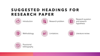 S U G G E S T E D H E A D I N G S F O R
R E S E A R C H PA P E R
Introduction Research problem
Research question
and research
hypothesis
Methodology Limitations Literature review
Provisional
bibliography
 