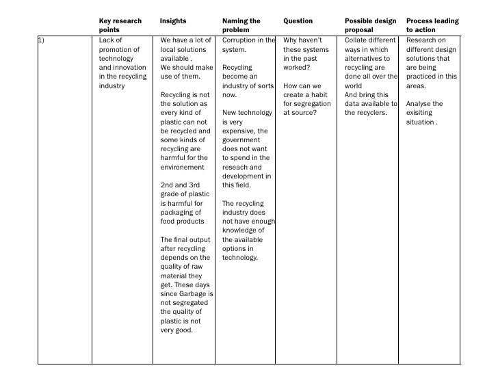 Key research points matrix