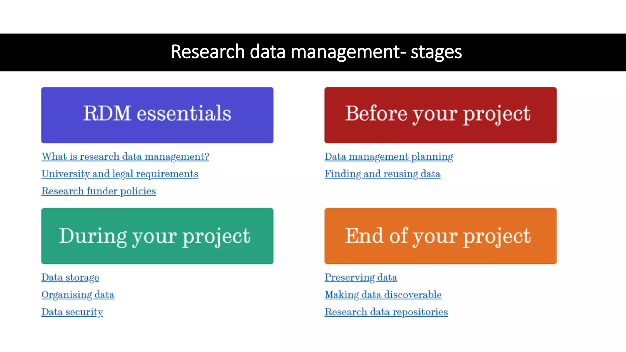 Research data management- stages
 
