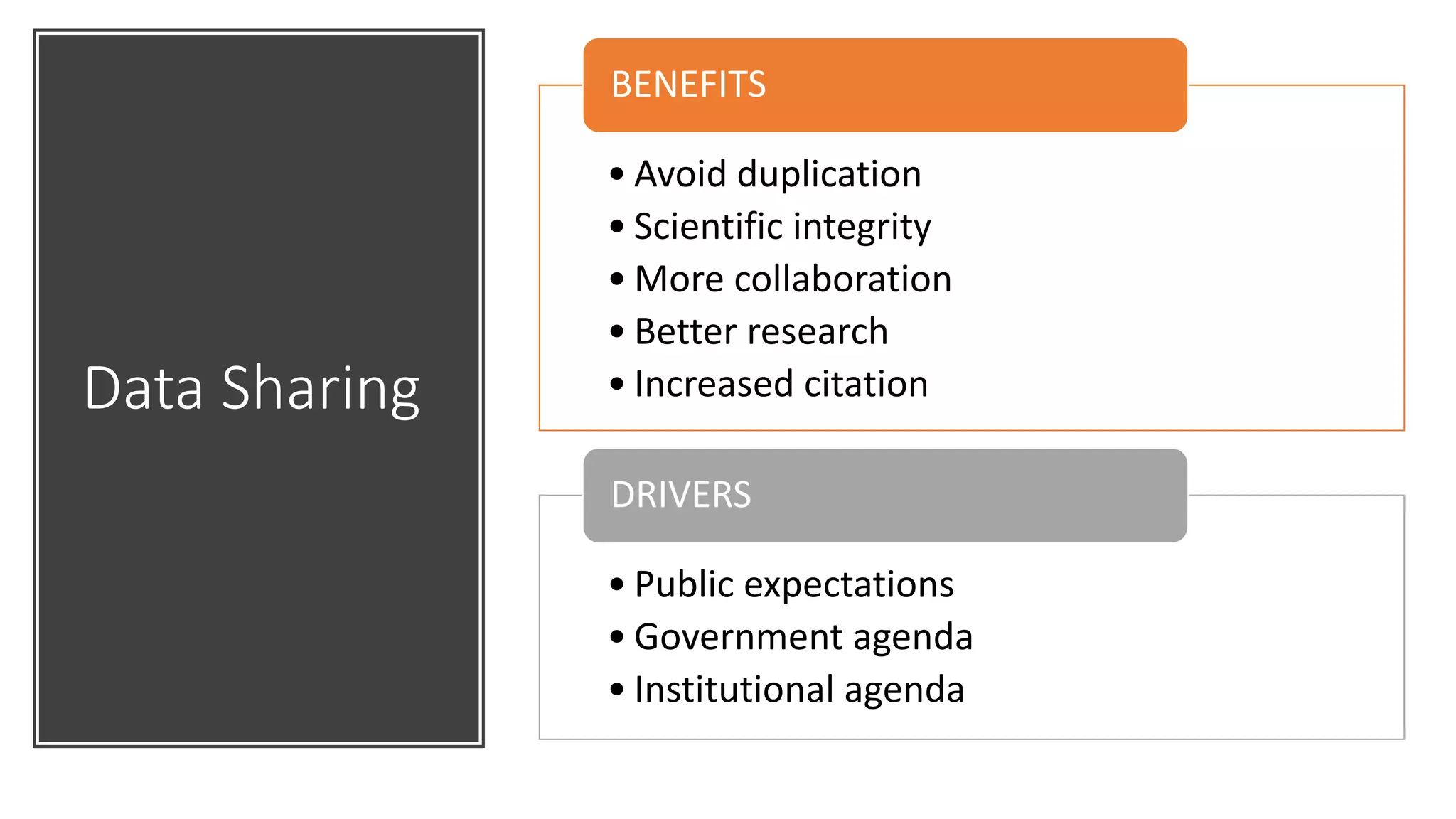 Data Sharing
• Avoid duplication
• Scientific integrity
• More collaboration
• Better research
• Increased citation
BENEFITS
• Public expectations
• Government agenda
• Institutional agenda
DRIVERS
 