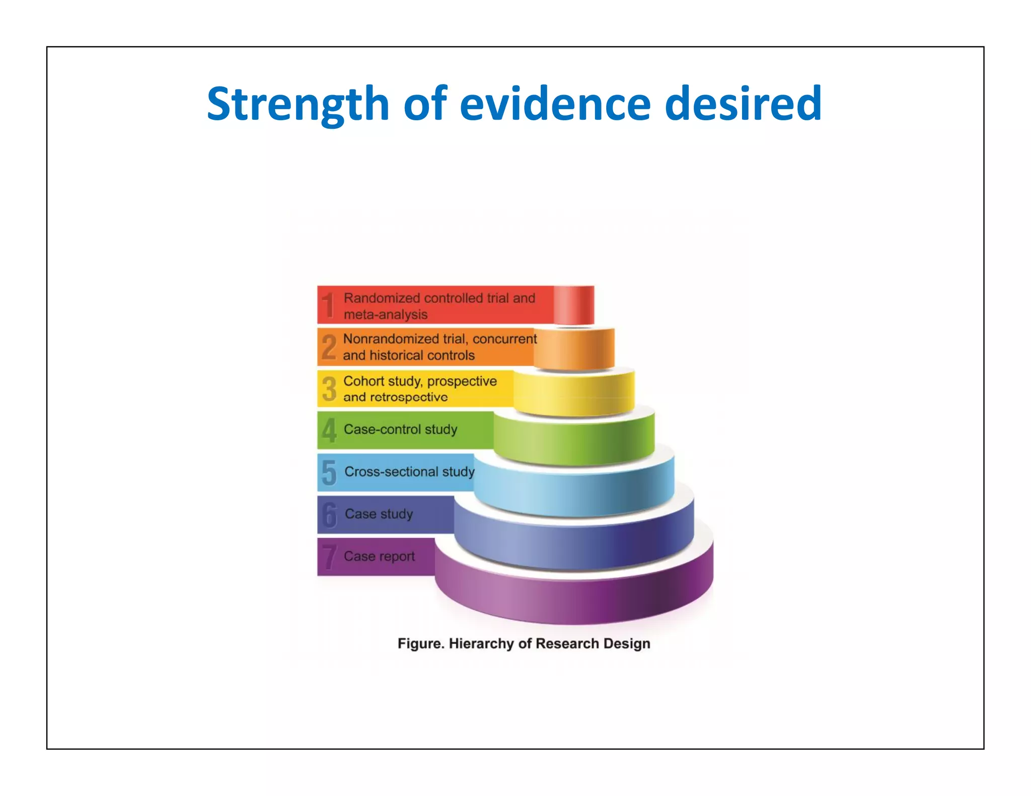 Strength of evidence desired
 