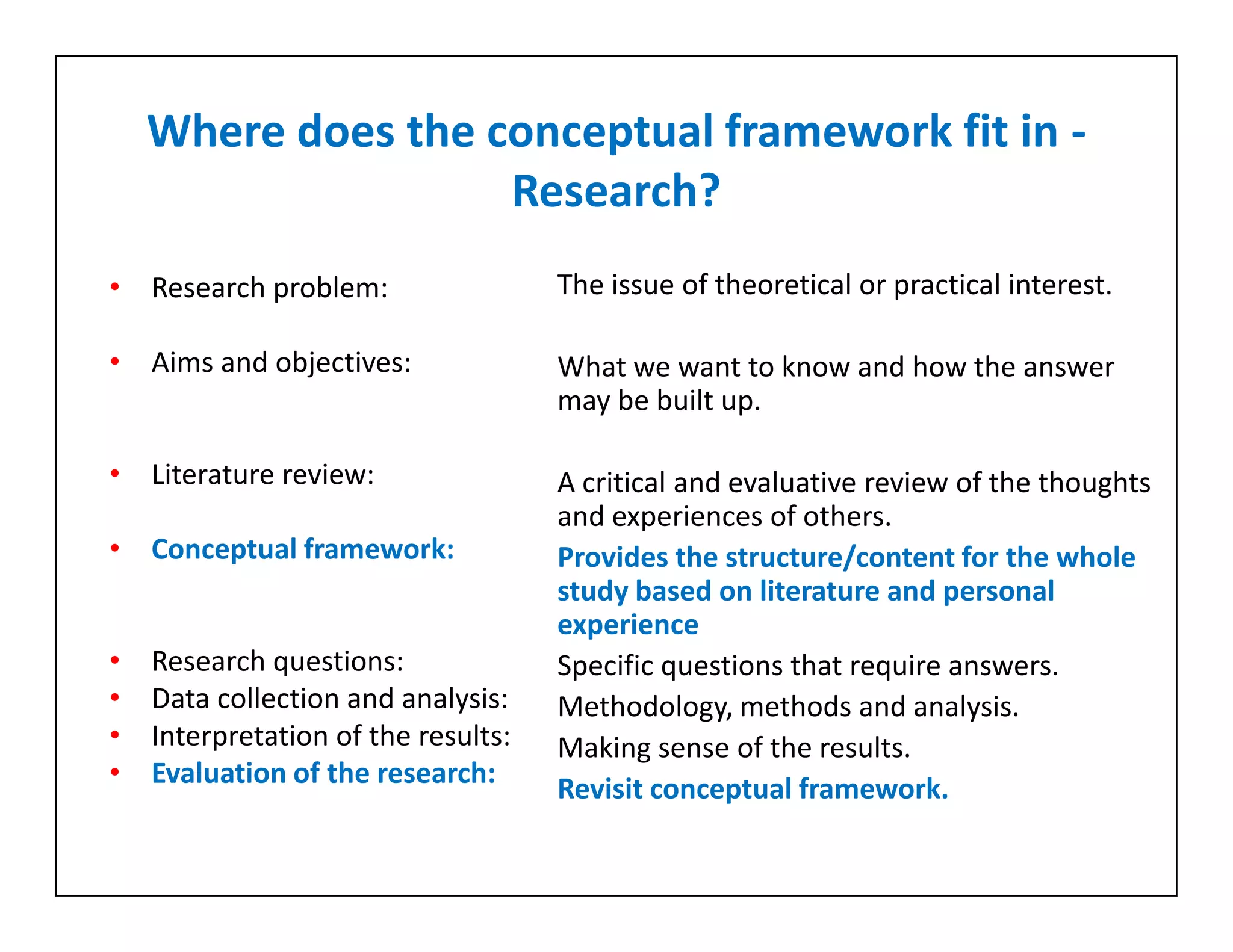 Where does the conceptual framework fit in -
Research?
• Research problem:
• Aims and objectives:
• Literature review:
• Conceptual framework:
• Research questions:
• Data collection and analysis:
• Interpretation of the results:
• Evaluation of the research:
The issue of theoretical or practical interest.
What we want to know and how the answer
may be built up.
A critical and evaluative review of the thoughts
and experiences of others.
Provides the structure/content for the whole
study based on literature and personal
experience
Specific questions that require answers.
Methodology, methods and analysis.
Making sense of the results.
Revisit conceptual framework.
• Research problem:
• Aims and objectives:
• Literature review:
• Conceptual framework:
• Research questions:
• Data collection and analysis:
• Interpretation of the results:
• Evaluation of the research:
The issue of theoretical or practical interest.
What we want to know and how the answer
may be built up.
A critical and evaluative review of the thoughts
and experiences of others.
Provides the structure/content for the whole
study based on literature and personal
experience
Specific questions that require answers.
Methodology, methods and analysis.
Making sense of the results.
Revisit conceptual framework.
 