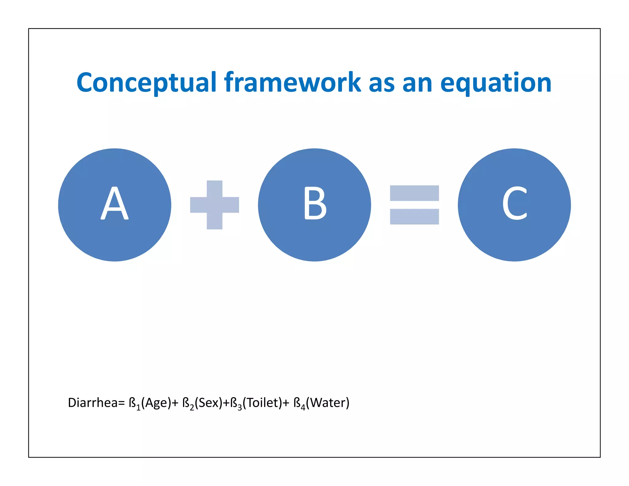 Conceptual framework as an equation
A B C
Diarrhea= ß1(Age)+ ß2(Sex)+ß3(Toilet)+ ß4(Water)
 