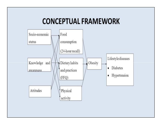 Example Of Conceptual Framework About Study Habits 