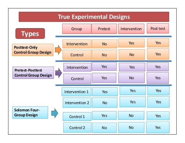 Researh Design And Conceptual Framework