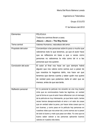 María Del Rocio Bahena Loredo

                                                         Ingeniería en Telemática

                                                                  Grupo: E12-272

                                                           17 de febrero del 2012


Elementos              PELICULA:
                       Todos los caminos llevan a casa.
                       Jibeuro – Jiburo – The Way Home
Tema central           Valores Humanos, naturaleza del amor.

Propósito del autor    Concientizar a las personas sobre lo poco o mucho que
                       valoramos todo lo que tenemos, ya que el autor hace
                       que se reflexione en base a que a veces como
                       personas no valoramos la vida como tal ni a las
                       personas que nos quieren.
Conclusión del autor   El autor al final nos hace ver que siempre habrá
                       alguien que nos valora como somos aun a pesar de
                       que nosotros le hagamos daño, nos hace ver que
                       tenemos que darnos cuenta y saber quién nos quiere
                       de verdad para que podamos darle el valor que se
                       merece, antes de que sea tarde.


Reflexión personal     En lo personal la película me encanto es una muy buena
                       cinta que es conmovedora hasta las lagrimas, en verdad
                       que la forma en que el autor hace reflexionar con el mensaje
                       de la película es muy interesante, ya que tiene razón, tantas
                       veces hemos desaprovechado el amor o el valor de cosas
                       que en verdad valen la pena, por hacer otras cosas que no
                       son buenas, y como pasa en la película hay personas en
                       nuestras vidas que nos aman tal y como somos aun a pesar
                       de todo lo bueno y malo que pasa con ellas. Yo creo que es
                       bueno saber valorar a las personas aplicando buenos
                       valores en nuestra vida diaria.
 