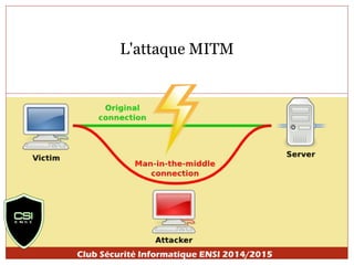 L'attaque MITM 
Club Sécurité Informatique ENSI 2014/2015 
 