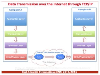 Club Sécurité Informatique ENSI 2014/2015 
 