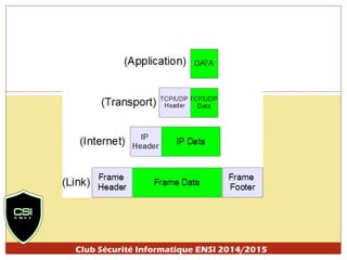 Club Sécurité Informatique ENSI 2014/2015 
 