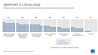 © Ipsos | Rapport pour Via Sèva_Réseau de chaleur_19-079429-0130 ‒
RAPPORT À L’ÉCOLOGIE
72% 62% 58% 45% 33% 33% 5%
Limiter mes
déplacements en avion
Laisser ma voiture au
garage
Adopter un mode de
consommation plus
respectueux de
l’environnement
Réduire mes déchets
pour tendre vers le
« zéro » déchet
Changer de mode de
chauffage
Installer des ampoules
basses consommation
à mon domicile
Rien du tout
Q15. Concernant l’écologie et la protection de l’environnement, quels seraient les gestes quotidiens que vous adopteriez (ou adoptez déjà) en priorité parmi les propositions suivantes ?
49%: très intéressés pour être raccordé
à un réseau de chaleur
39%: ceux pour qui le montant de la
facture énergétique influence certains
aspects de leur vie quotidienne
Ecarts significatifs positifs par rapport à l’ensemble au seuil de 95%
 