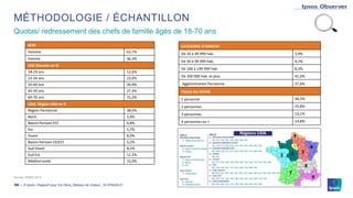 © Ipsos | Rapport pour Via Sèva_Réseau de chaleur_19-079429-0134 ‒
MÉTHODOLOGIE / ÉCHANTILLON
Source: INSEE 2013
Quotas/ redressement des chefs de famille âgés de 18-70 ans
SEXE
Homme 63,7%
Femme 36,3%
AGE (Recode en 5)
18-24 ans 12,6%
25-34 ans 23,9%
35-44 ans 20,9%
45-59 ans 27,3%
60-70 ans 15,3%
UDA. Région UDA en 9
Région Parisienne 38,0%
Nord 3,9%
Bassin Parisien EST 4,8%
Est 5,7%
Ouest 8,0%
Bassin Parisien OUEST 5,2%
Sud Ouest 8,2%
Sud Est 11,2%
Méditerranée 15,0%
CATEGORIE D’HABITAT
De 20 à 49 999 hab. 3,9%
De 50 à 99 999 hab. 9,2%
De 100 à 199 999 hab. 8,3%
De 200 000 hab. et plus 41,0%
Agglomération Parisienne 37,6%
TAILLE DU FOYER
1 personne 46,3%
2 personnes 25,8%
3 personnes 13,1%
4 personnes ou + 14,8%
 