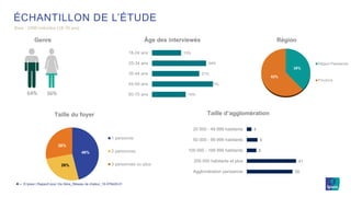 © Ipsos | Rapport pour Via Sèva_Réseau de chaleur_19-079429-014 ‒
ÉCHANTILLON DE L’ÉTUDE
Genre
Taille du foyer
Région
64% 36%
Taille d’agglomération
Base : 1000 individus (18-70 ans)
46%
26%
28%
1 personne
2 personnes
3 personnes ou plus
13%
24%
21%
27%
15%
18-24 ans
25-34 ans
35-44 ans
45-59 ans
60-70 ans
Âge des interviewés
38%
62%
Région Parisienne
Province
38
41
8
9
4
Agglomération parisienne
200 000 habitants et plus
100 000 - 199 999 habitants
50 000 - 99 999 habitants
20 000 - 49 999 habitants
 