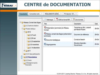 CENTRE de DOCUMENTATION © 2010-2011 Leading Boards / Reseau C.A. Inc. All rights reserved. 
