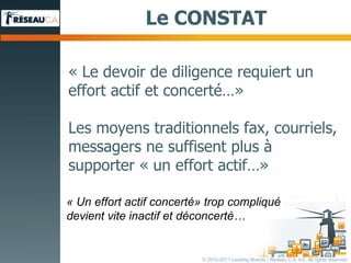 Le CONSTAT « Le devoir de diligence requiert un effort actif et concerté … » Les moyens traditionnels fax, courriels, messagers ne suffisent plus à supporter « un effort actif … » « Un effort actif concerté» trop compliqué  devient vite inactif et déconcerté… © 2010-2011 Leading Boards / Reseau C.A. Inc. All rights reserved. 