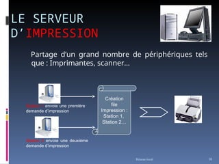 LE SERVEUR
D’IMPRESSION
Partage d’un grand nombre de périphériques tels
que : Imprimantes, scanner…
Réseau local 10
Création
file
Impression :
Station 1,
Station 2…
Station 1 envoie une première
demande d’impression
Station 2 envoie une deuxième
demande d’impression
 