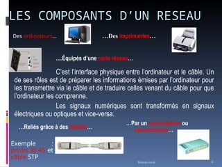 LES COMPOSANTS D’UN RESEAU
Des ordinateurs…
Réseau local 4
…Reliés grâce à des médias…
…Équipés d’une carte réseau…
…Des imprimantes…
…Par un commutateur ou
concentrateur…
C’est l’interface physique entre l’ordinateur et le câble. Un
de ses rôles est de préparer les informations émises par l’ordinateur pour
les transmettre via le câble et de traduire celles venant du câble pour que
l’ordinateur les comprenne.
Les signaux numériques sont transformés en signaux
électriques ou optiques et vice-versa.
Exemple :
prises RJ 45 et
câble STP
 