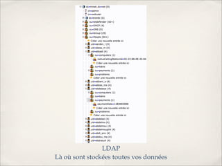 LDAP
Là où sont stockées toutes vos données
 