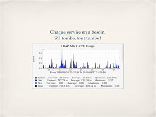 Chaque service en a besoin.
 S’il tombe, tout tombe !
 
