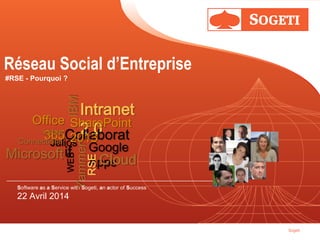Sogeti
Réseau Social d’Entreprise
#RSE - Pourquoi ?
Software as a Service with Sogeti, an actor of Success
Avril 2014
WEBWEB
IntranetIntranet
2.02.0CollaboratiCollaborati
ff GoogleGoogle
AppsApps
JaliosJalios
Office365Office365 SharePointSharePoint
20132013
LotusLotus
ConnectionsConnections
IBMIBM
MicrosoftMicrosoft
YammerYammer
CloudCloud
RSERSE
 