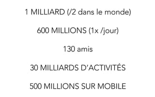 1 MILLIARD (/2 dans le monde)
               
    600 MILLIONS (1x /jour)
                 
           130 amis
                   
  30 MILLIARDS D’ACTIVITÉS
                     
 500 MILLIONS SUR MOBILE
 
