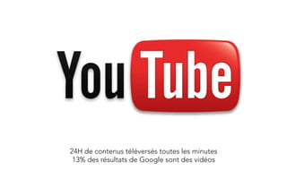 24H de contenus téléversés toutes les minutes
 13% des résultats de Google sont des vidéos
 