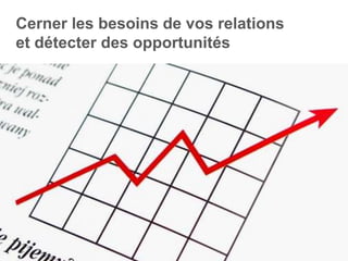 Cerner les besoins de vos relations
et détecter des opportunités
 