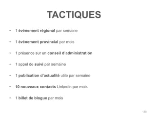 TACTIQUES
•   1 événement régional par semaine

•   1 événement provincial par mois

•   1 présence sur un conseil d‟administration

•   1 appel de suivi par semaine

•   1 publication d‟actualité utile par semaine

•   10 nouveaux contacts Linkedin par mois

•   1 billet de blogue par mois


                                                  130
 