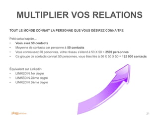 MULTIPLIER VOS RELATIONS
TOUT LE MONDE CONNAIT LA PERSONNE QUE VOUS DÉSIREZ CONNAÎTRE

Petit calcul rapide…
•    Vous avez 50 contacts
•    Moyenne de contacts par personne à 50 contacts
•    Vous connaissez 50 personnes, votre réseau s‟étend à 50 X 50 = 2500 personnes
•    Ce groupe de contacts connait 50 personnes, vous êtes liés à 50 X 50 X 50 = 125 000 contacts



Équivalent sur Linkedin
•   LINKEDIN 1er degré
•   LINKEDIN 2ième degré
•   LINKEDIN 3ième degré




                                                                                                21
 