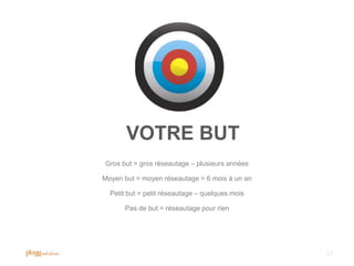 VOTRE BUT
Gros but = gros réseautage – plusieurs années

Moyen but = moyen réseautage = 6 mois à un an

  Petit but = petit réseautage – quelques mois

      Pas de but = réseautage pour rien




                                                 37
 