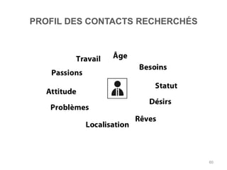 PROFIL DES CONTACTS RECHERCHÉS




                                 60
 