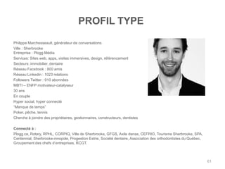 PROFIL TYPE
Philippe Marchesseault, générateur de conversations
Ville : Sherbrooke
Entreprise : Plogg Média
Services: Sites web, apps, visites immersives, design, référencement
Secteurs: immobilier, dentaire
Réseau Facebook : 800 amis
Réseau Linkedin : 1023 relations
Followers Twitter : 910 abonnées
MBTI – ENFP motivateur-catalyseur
30 ans
En couple
Hyper social, hyper connecté
“Manque de temps”
Poker, pêche, tennis
Cherche à joindre des propriétaires, gestionnaires, constructeurs, dentistes

Connecté à :
Plogg.ca, Rotary, RPHL, CORPIQ, Ville de Sherbrooke, GFGS, Axile danse, CEFRIO, Tourisme Sherbrooke, SPA,
Centennial, Sherbrooke-innopole, Progestion Estrie, Société dentaire, Association des orthodontistes du Québec,
Groupement des chefs d‟entreprises, RCGT.



                                                                                                                  61
 