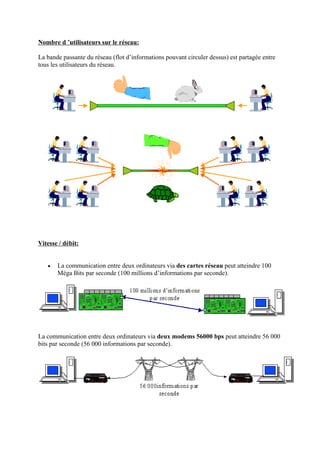 Nombre d ’utilisateurs sur le réseau: 
La bande passante du réseau (flot d’informations pouvant circuler dessus) est partagée entre 
tous les utilisateurs du réseau. 
Vitesse / débit: 
• La communication entre deux ordinateurs via des cartes réseau peut atteindre 100 
Méga Bits par seconde (100 millions d’informations par seconde). 
La communication entre deux ordinateurs via deux modems 56000 bps peut atteindre 56 000 
bits par seconde (56 000 informations par seconde). 
 