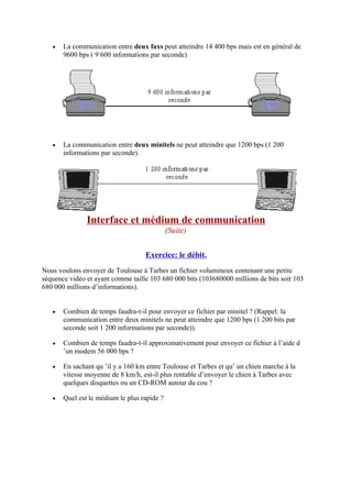 • La communication entre deux faxs peut atteindre 14 400 bps mais est en général de 
9600 bps ( 9 600 informations par seconde). 
• La communication entre deux minitels ne peut atteindre que 1200 bps (1 200 
informations par seconde). 
Interface et médium de communication 
(Suite) 
Exercice: le débit. 
Nous voulons envoyer de Toulouse à Tarbes un fichier volumineux contenant une petite 
séquence vidéo et ayant comme taille 103 680 000 bits (103680000 millions de bits soit 103 
680 000 millions d’informations). 
• Combien de temps faudra-t-il pour envoyer ce fichier par minitel ? (Rappel: la 
communication entre deux minitels ne peut atteindre que 1200 bps (1 200 bits par 
seconde soit 1 200 informations par seconde)). 
• Combien de temps faudra-t-il approximativement pour envoyer ce fichier à l’aide d 
’un modem 56 000 bps ? 
• En sachant qu ’il y a 160 km entre Toulouse et Tarbes et qu’ un chien marche à la 
vitesse moyenne de 8 km/h, est-il plus rentable d’envoyer le chien à Tarbes avec 
quelques disquettes ou un CD-ROM autour du cou ? 
• Quel est le médium le plus rapide ? 
 