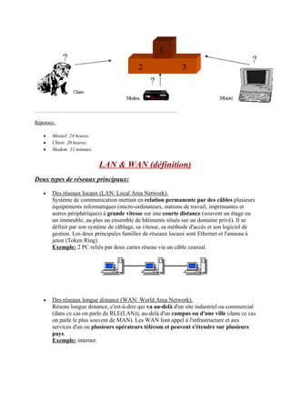 Réponses: 
• Minitel: 24 heures. 
• Chien: 20 heures. 
• Modem: 31 minutes. 
LAN & WAN (définition) 
Deux types de réseaux principaux: 
• Des réseaux locaux (LAN: Local Area Network). 
Système de communication mettant en relation permanente par des câbles plusieurs 
équipements informatiques (micro-ordinateurs, stations de travail, imprimantes et 
autres périphériques) à grande vitesse sur une courte distance (souvent un étage ou 
un immeuble, au plus un ensemble de bâtiments situés sur un domaine privé). Il se 
définit par son système de câblage, sa vitesse, sa méthode d'accès et son logiciel de 
gestion. Les deux principales familles de réseaux locaux sont Ethernet et l'anneau à 
jeton (Token Ring). 
Exemple: 2 PC reliés par deux cartes réseau via un câble coaxial. 
• Des réseaux longue distance (WAN: World Area Network). 
Réseau longue distance, c'est-à-dire qui va au-delà d'un site industriel ou commercial 
(dans ce cas on parle de RLE(LAN)), au-delà d'un campus ou d'une ville (dans ce cas 
on parle le plus souvent de MAN). Les WAN font appel à l'infrastructure et aux 
services d'un ou plusieurs opérateurs télécom et peuvent s'étendre sur plusieurs 
pays. 
Exemple: internet. 
 