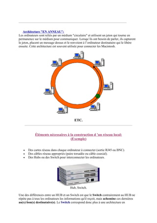 Architecture EN ANNEAU: 
Les ordinateurs sont reliés par un médium circulaire et utilisent un jeton qui tourne en 
permanence sur le médium pour communiquer. Lorsqu’ils ont besoin de parler, ils capturent 
le jeton, placent un message dessus et le renvoient à l’ordinateur destinataire qui le libère 
ensuite. Cette architecture est souvent utilisée pour connecter les Macintosh. 
ETC. 
Éléments nécessaires à la construction d ’un réseau local: 
(Exemple) 
• Des cartes réseau dans chaque ordinateur à connecter (sortie RJ45 ou BNC). 
• Des câbles réseau appropriés (paire torsadée ou câble coaxial). 
• Des Hubs ou des Switch pour interconnecter les ordinateurs. 
Hub, Switch. 
Une des différences entre un HUB et un Switch est que le Switch contrairement au HUB ne 
répète pas à tous les ordinateurs les informations qu'il reçoit, mais achemine ces dernières 
au(x) bon(s) destinataire(s). Le Switch correspond donc plus à une architecture en 
 