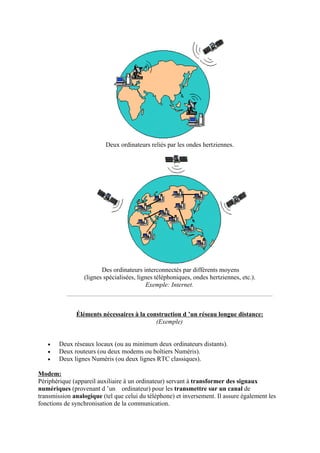 Deux ordinateurs reliés par les ondes hertziennes. 
Des ordinateurs interconnectés par différents moyens 
(lignes spécialisées, lignes téléphoniques, ondes hertziennes, etc.). 
Exemple: Internet. 
Éléments nécessaires à la construction d ’un réseau longue distance: 
(Exemple) 
• Deux réseaux locaux (ou au minimum deux ordinateurs distants). 
• Deux routeurs (ou deux modems ou boîtiers Numéris). 
• Deux lignes Numéris (ou deux lignes RTC classiques). 
Modem: 
Périphérique (appareil auxiliaire à un ordinateur) servant à transformer des signaux 
numériques (provenant d ’un ordinateur) pour les transmettre sur un canal de 
transmission analogique (tel que celui du téléphone) et inversement. Il assure également les 
fonctions de synchronisation de la communication. 
 